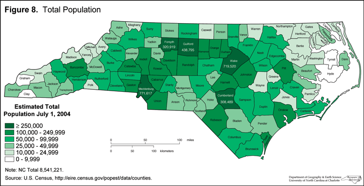 Figure 8: Total Population